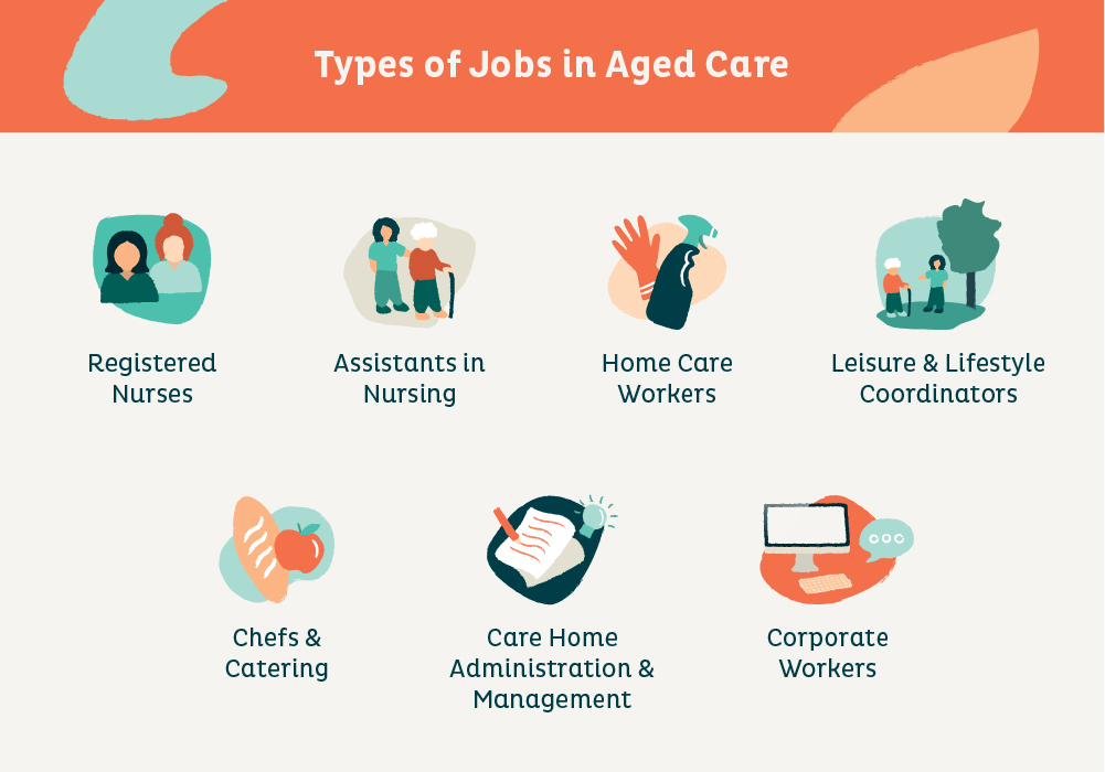 Exploring The Different Types Of Aged Care Jobs Whiddon